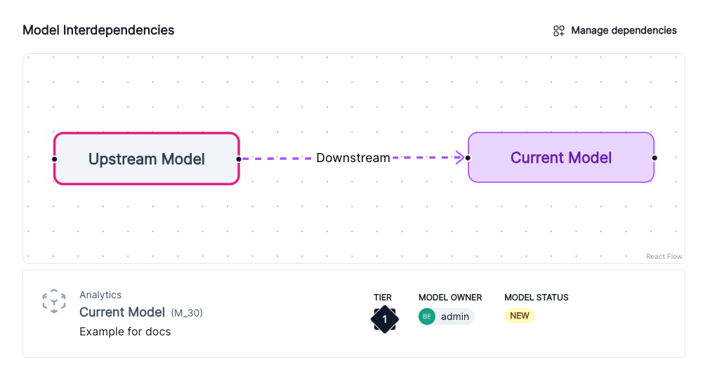 A screenshot showing the Upstream Model linked to the downstream Current Model