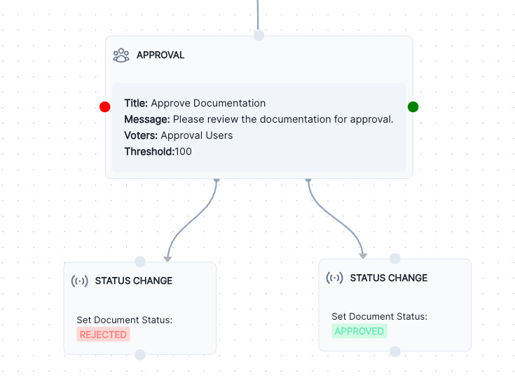 A screenshot showing linked Rejected and Approved Status Change steps